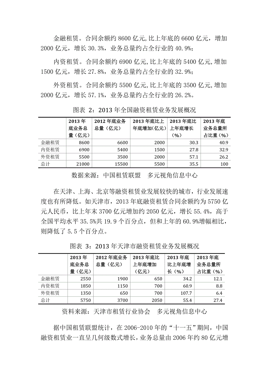 2016年金融租赁行业市场运行态势解析_第2页