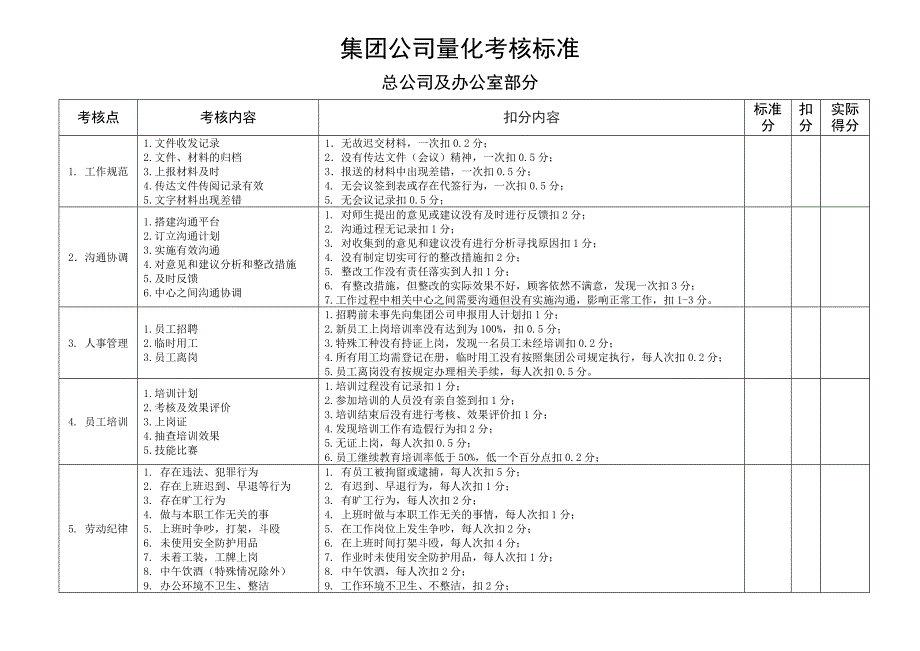 量化考核标准_第1页