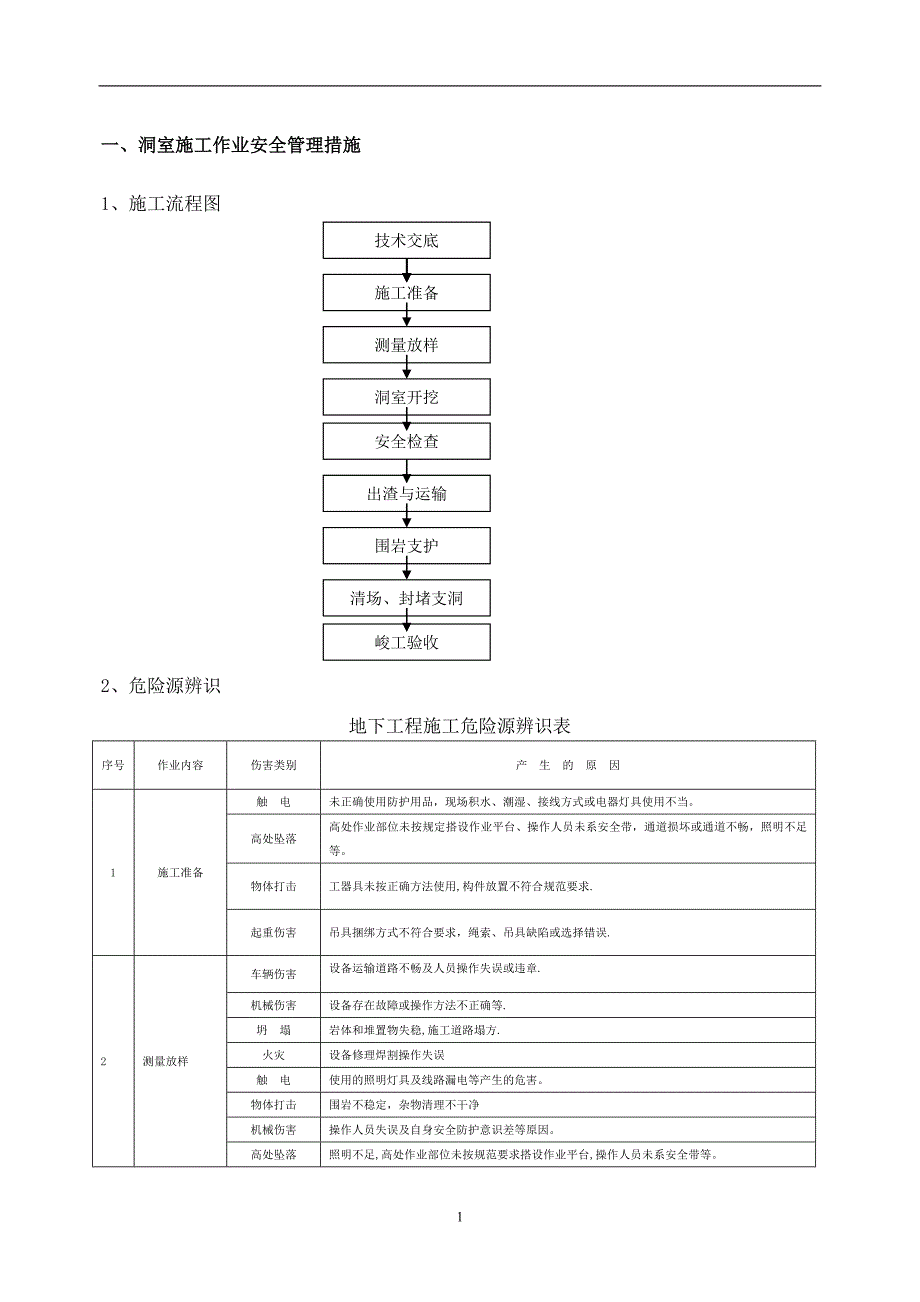 洞室施工安全手册_第3页