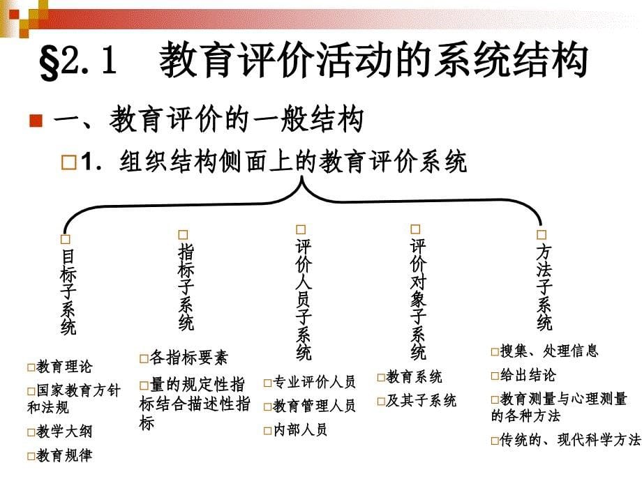 教育评价的结构及类型_第5页