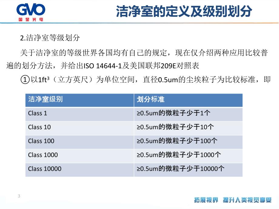 洁净室室系统介绍ppt课件.ppt_第4页