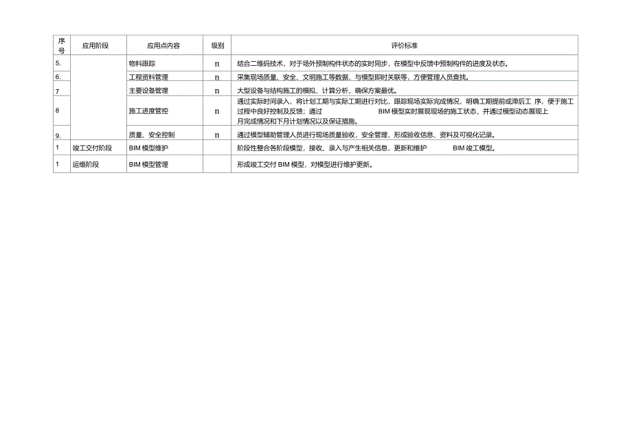 工程BIM技术运用评定标准_第3页