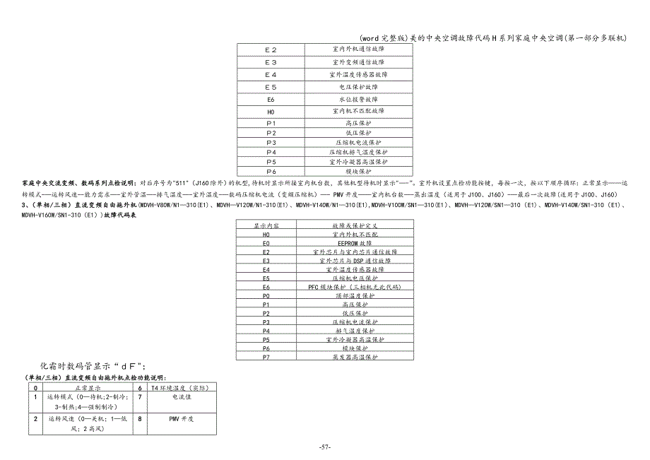 (word完整版)美的中央空调故障代码H系列家庭中央空调(第一部分多联机).doc_第2页