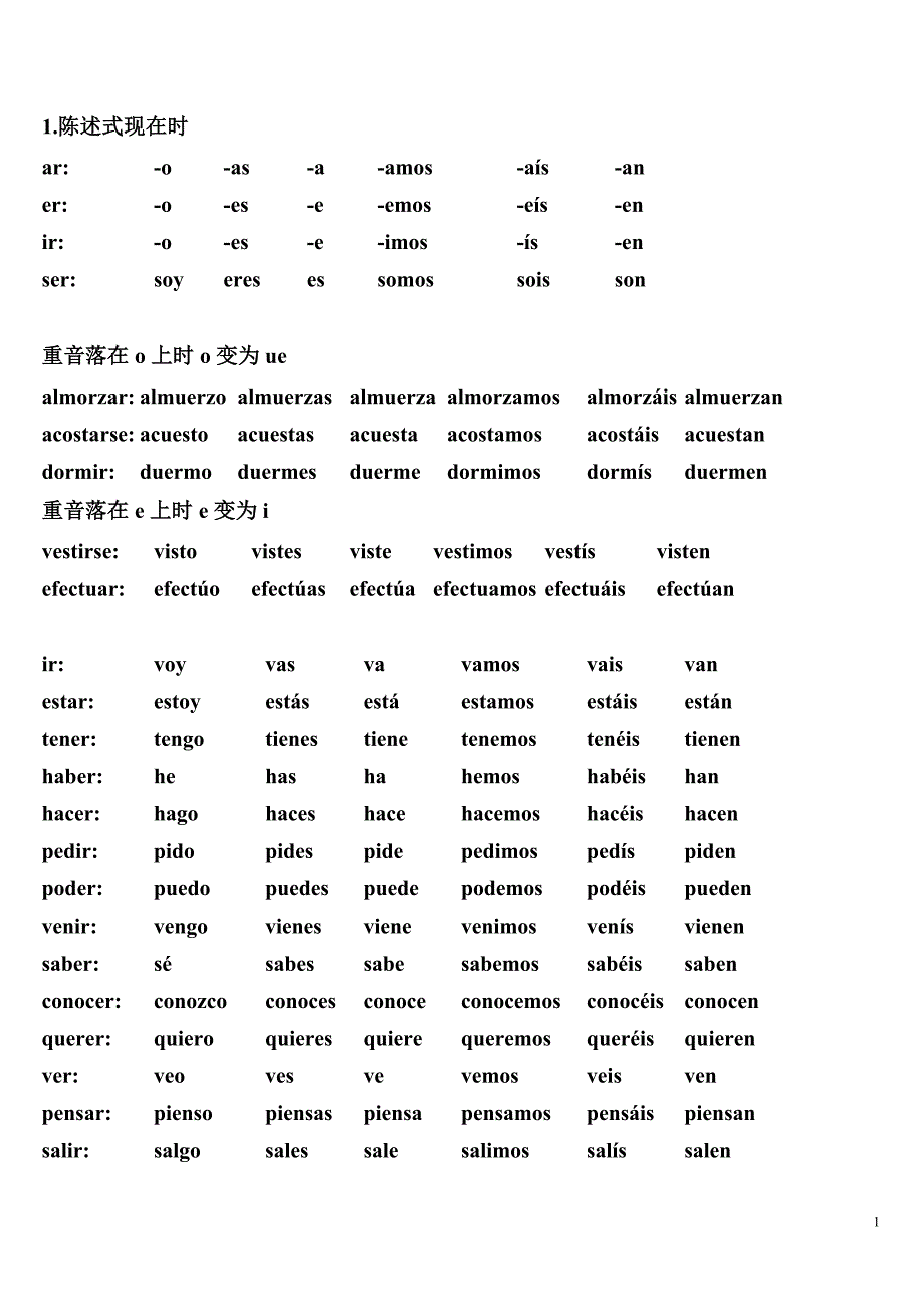 西班牙语常用变位.doc_第1页