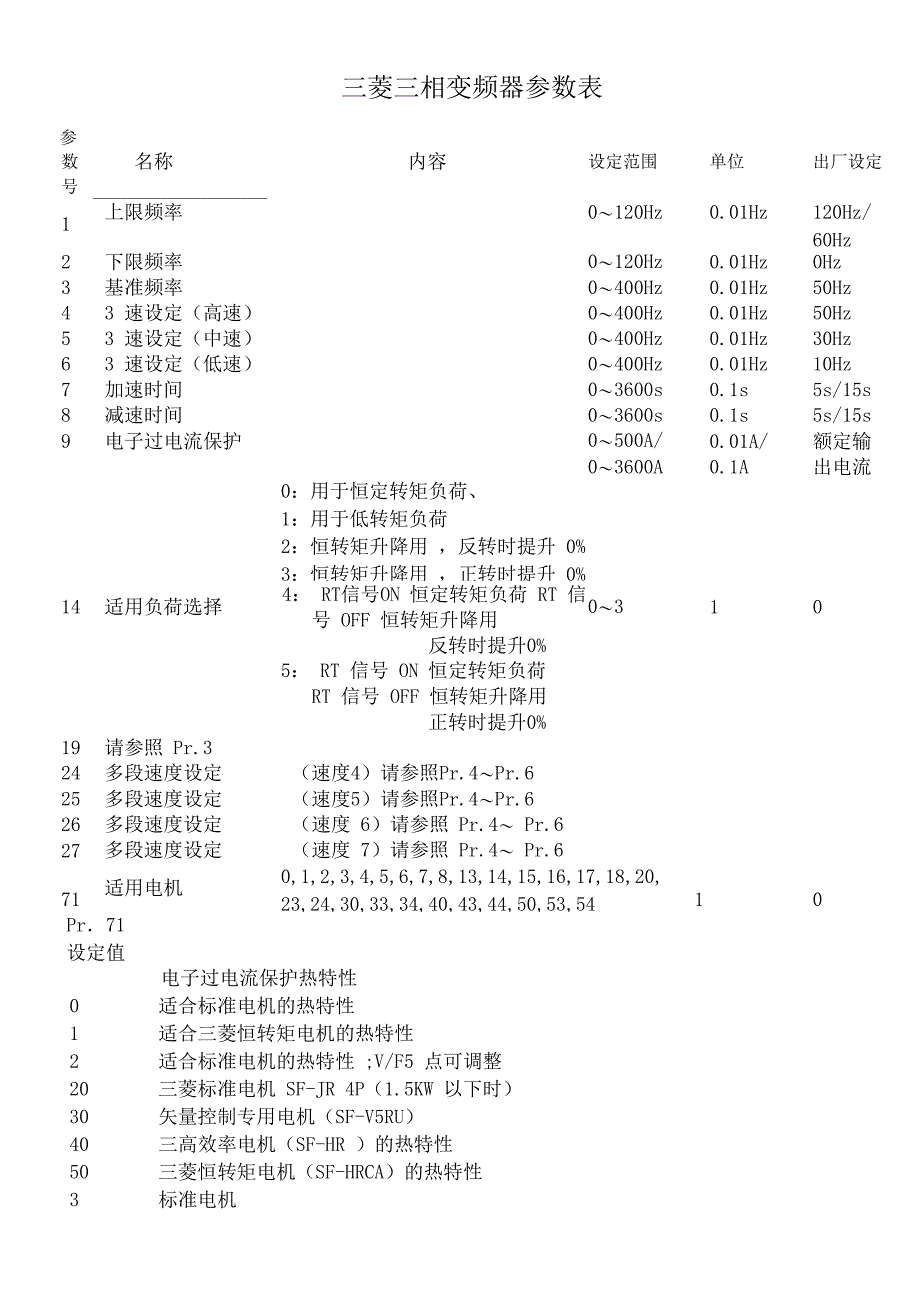 三菱三相变频器参数_第1页