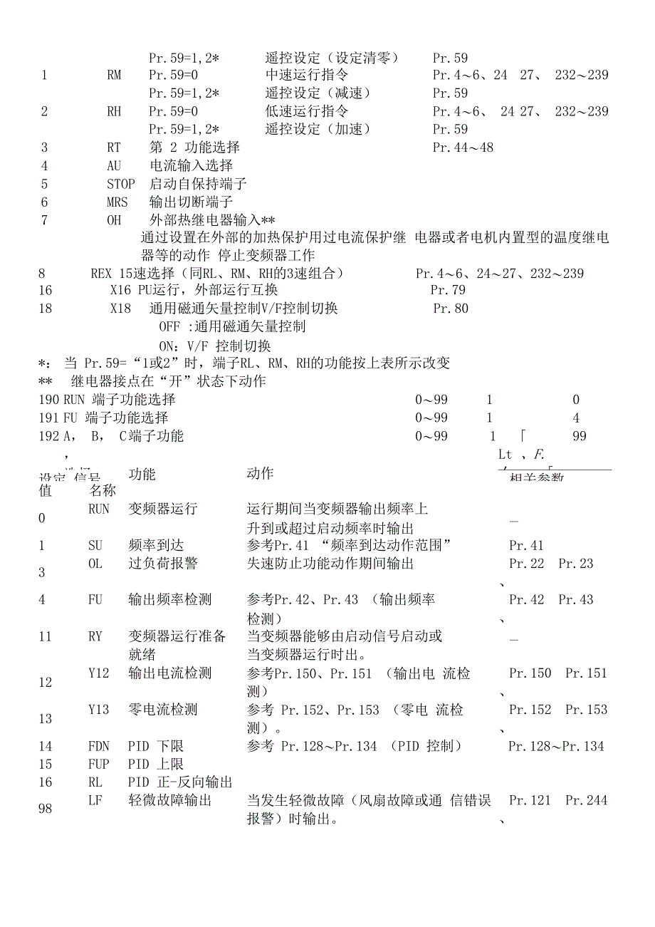 三菱三相变频器参数_第5页