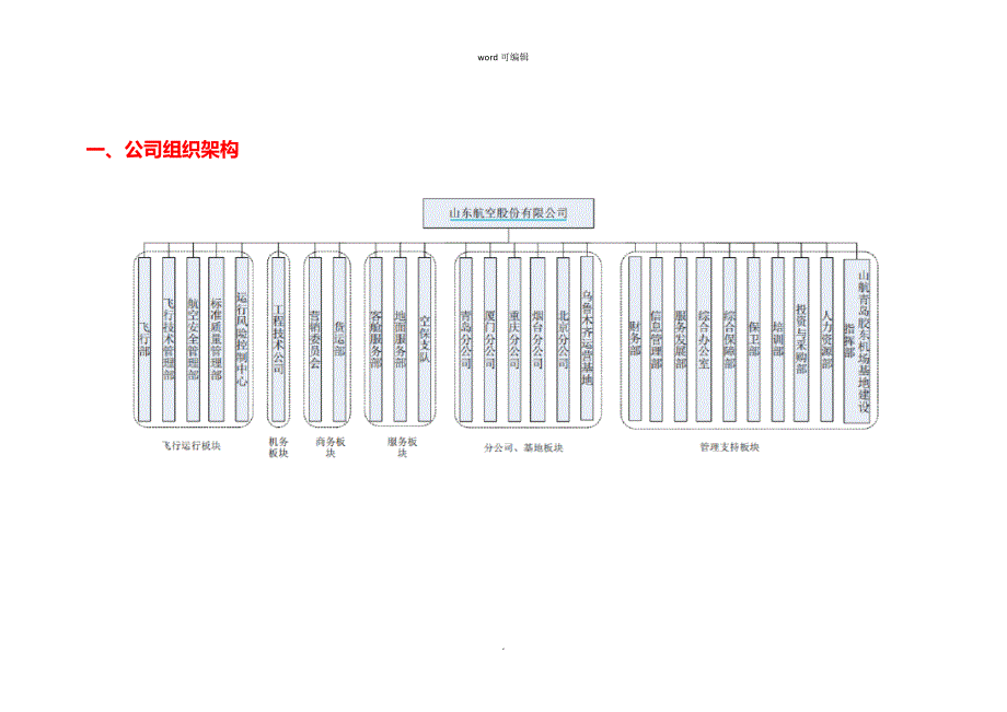 山东航空公司组织架构和部门职能_第3页