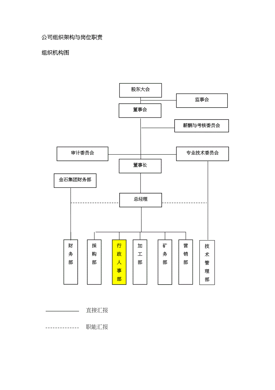 行政管理制度和审批流程.doc_第3页