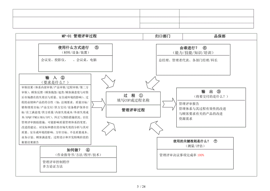 过程方法定义及分解图示_第3页