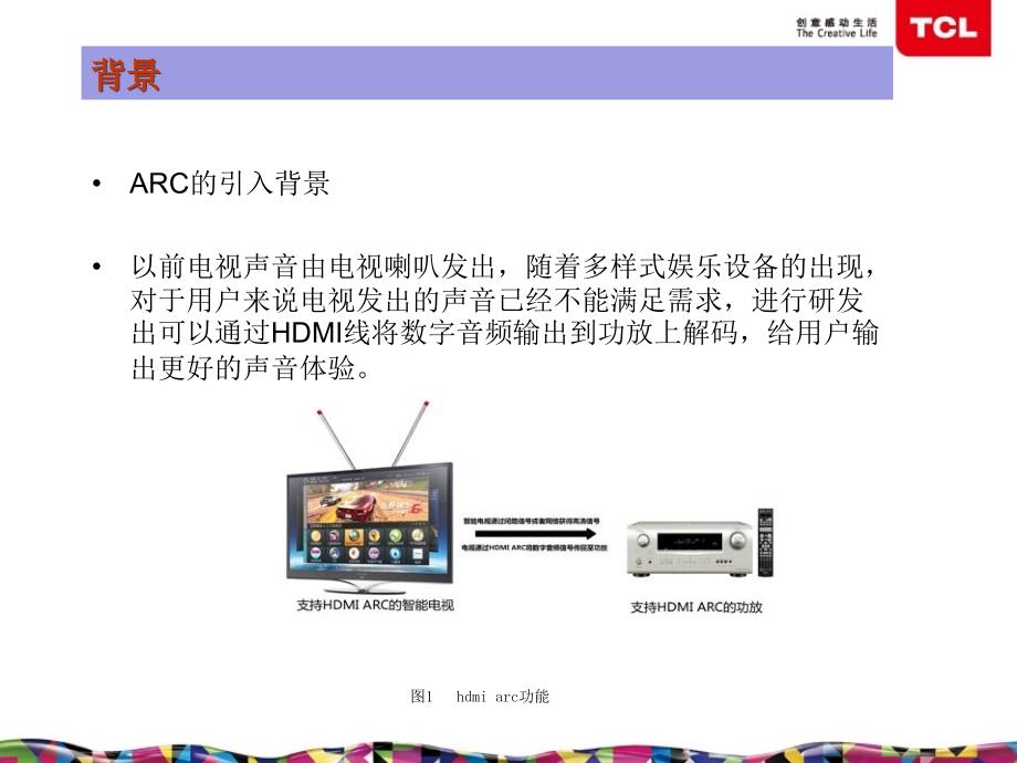 HDMICECARC功能介绍技术培训全解_第3页