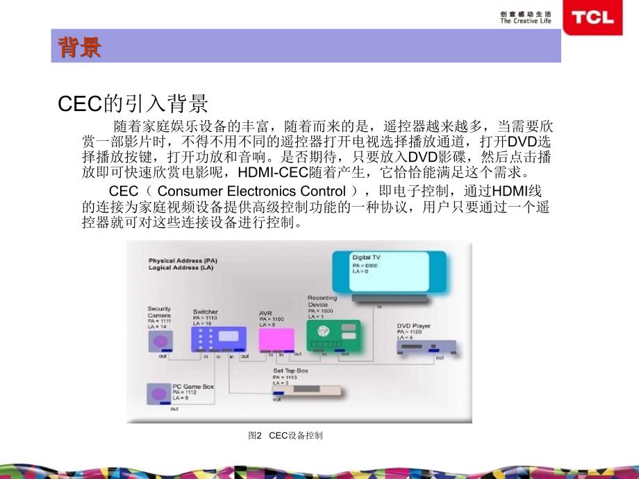 HDMICECARC功能介绍技术培训全解_第4页