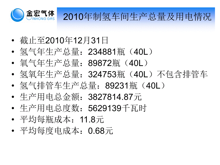 制氢车间年终总结_第2页