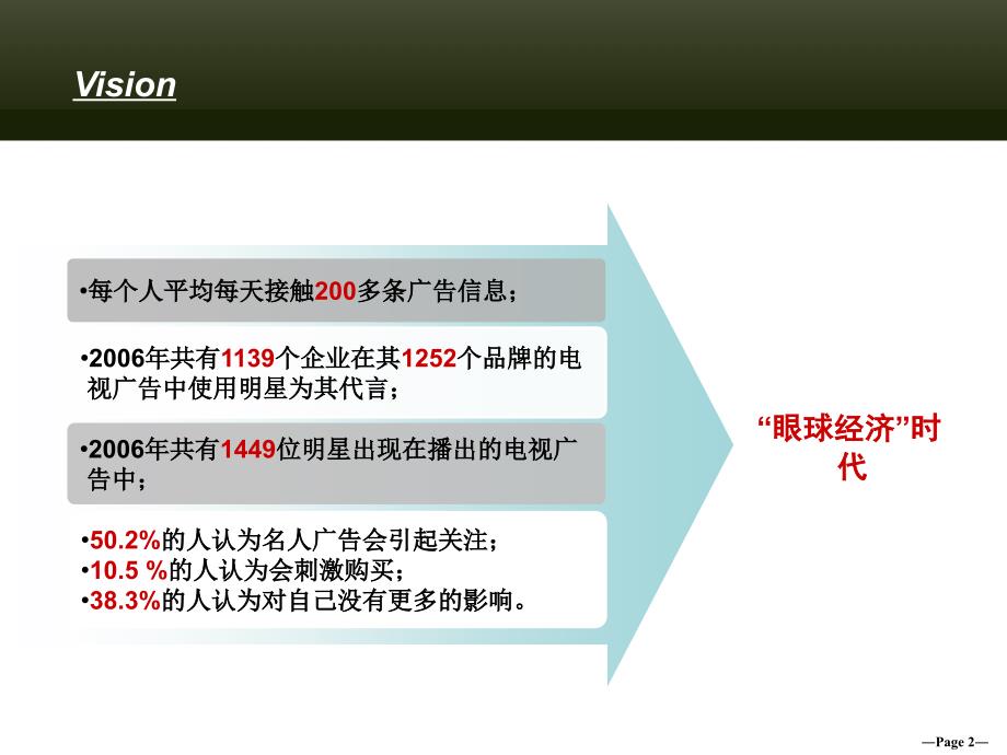 中国名人广告利弊谈ppt模板_第3页