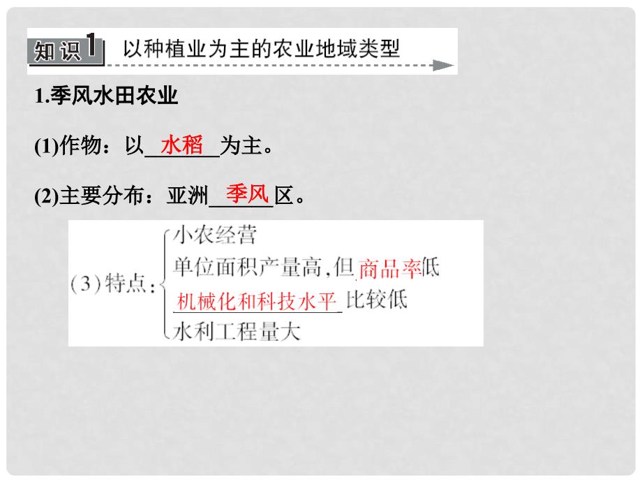 高考地理一轮复习 第八章第二讲 典型的农业地域类型配套课件 新人教版必修2_第2页