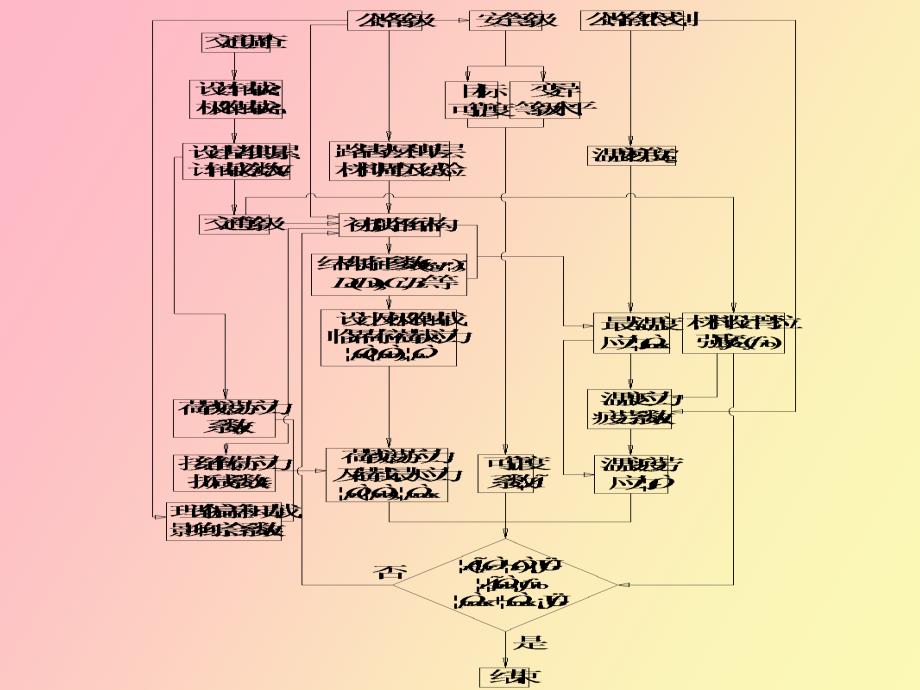 水泥混凝土设计_第4页