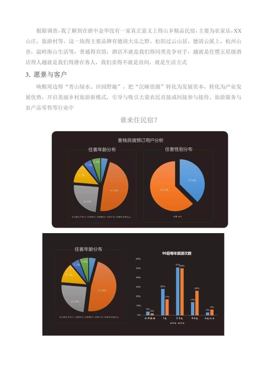 民宿项目计划书_第5页