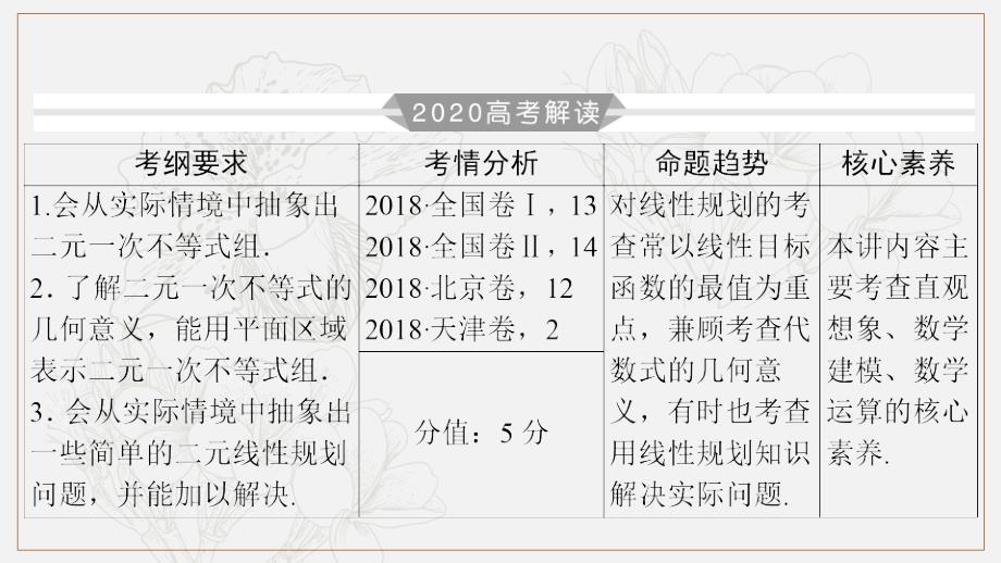 版高考数学大一轮复习第六章不等式推理与证明第34讲二元一次不等式组与线性规划课件理新人教A版07263112(数理化网)_第3页