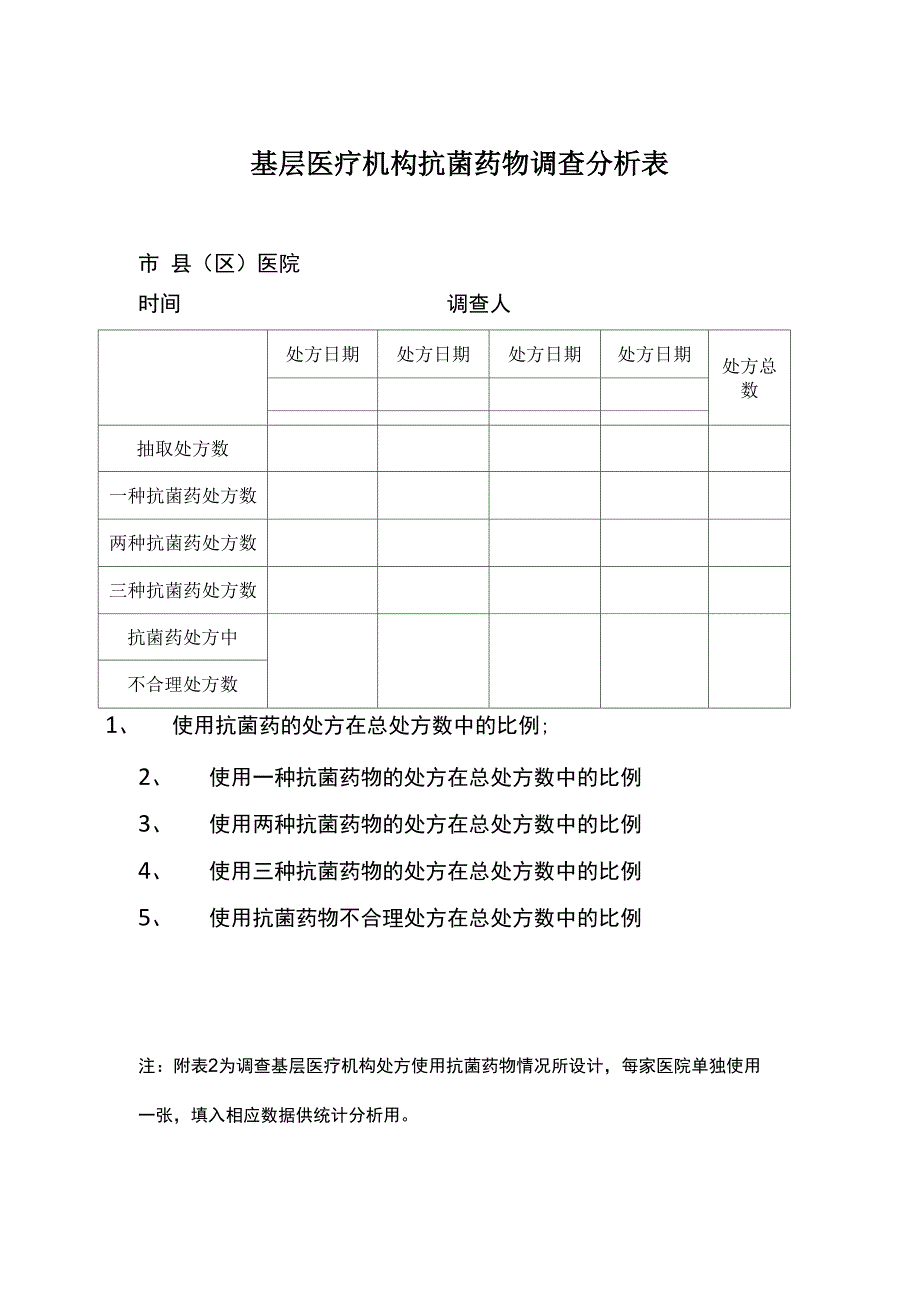 基层医疗卫生机构处方点评工作表_第2页