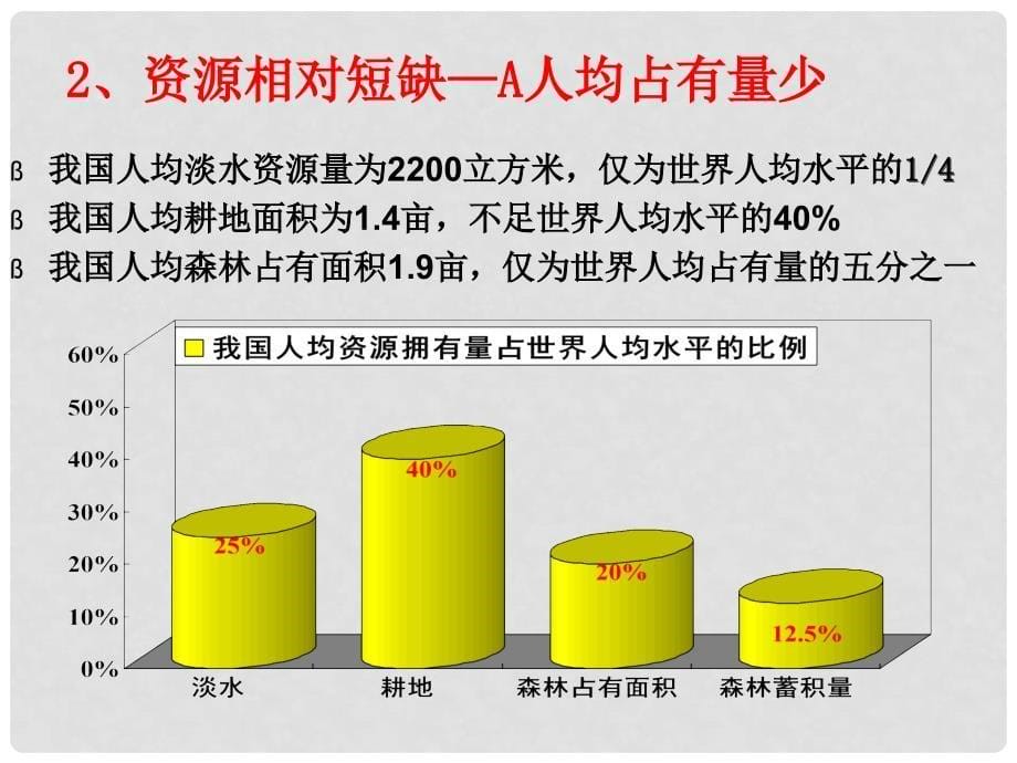 高中地理 第六章 人类与地理环境的协调发展 6.2 中国的可持续发展实践（第2课时）课件 新人教版必修2_第5页