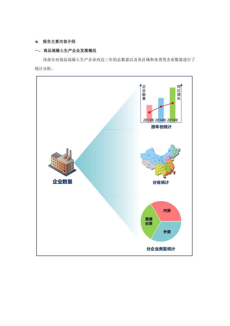 商品混凝土生产和原材料采购情况调查报告_第3页