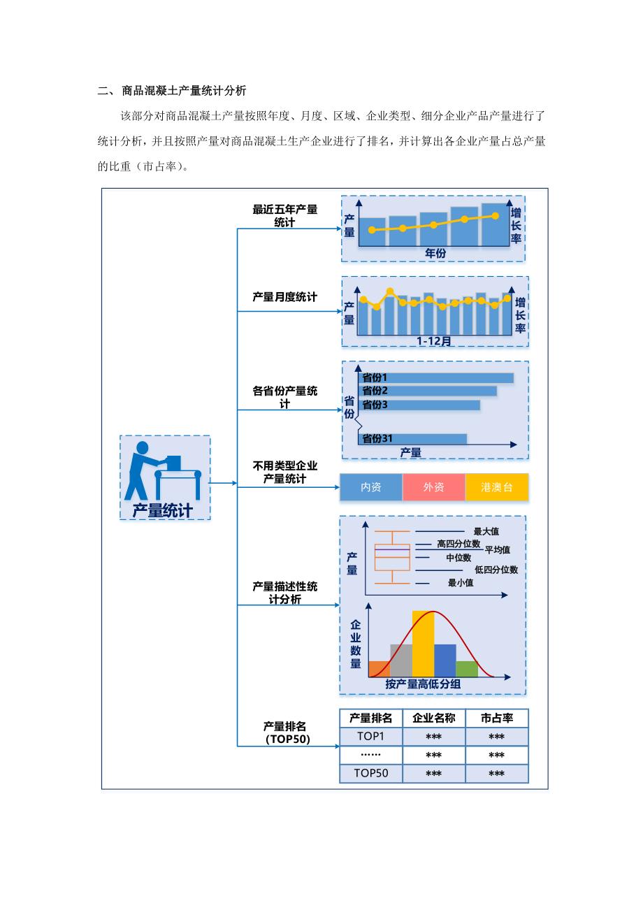 商品混凝土生产和原材料采购情况调查报告_第4页