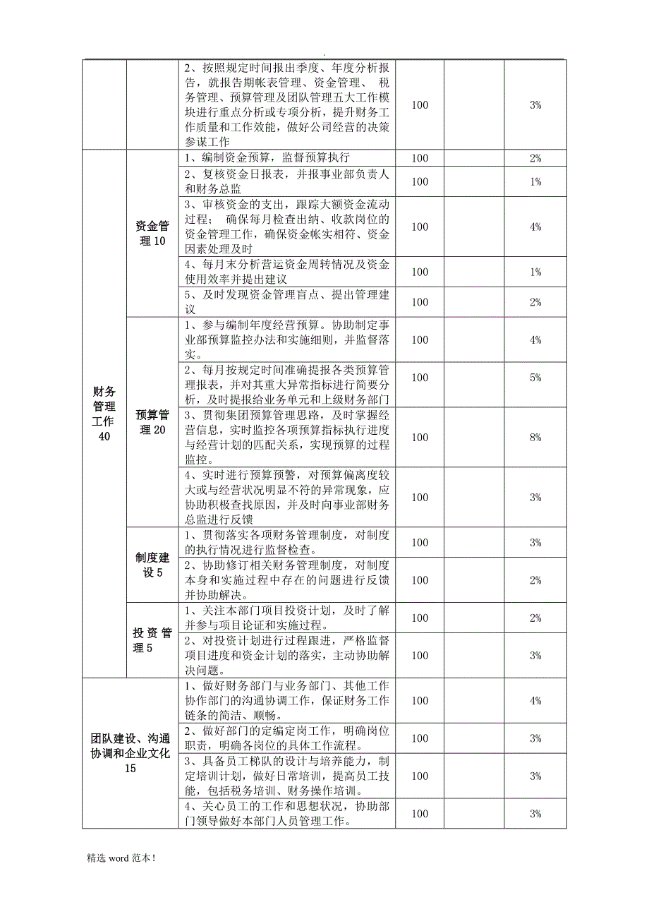 财务经理岗位关键绩效考核表.doc_第2页