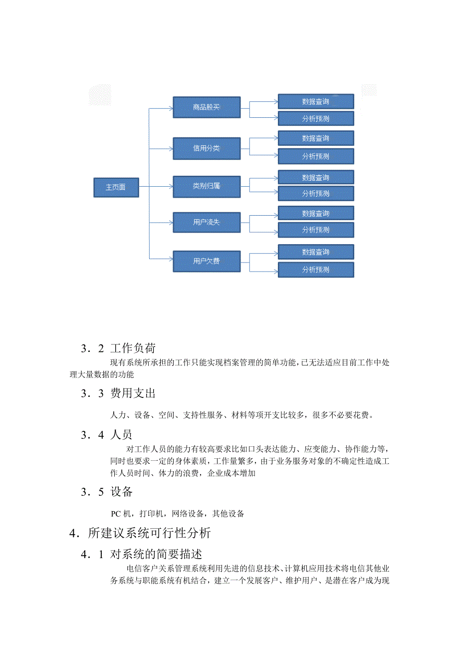 电信客户关系管理系统_第4页