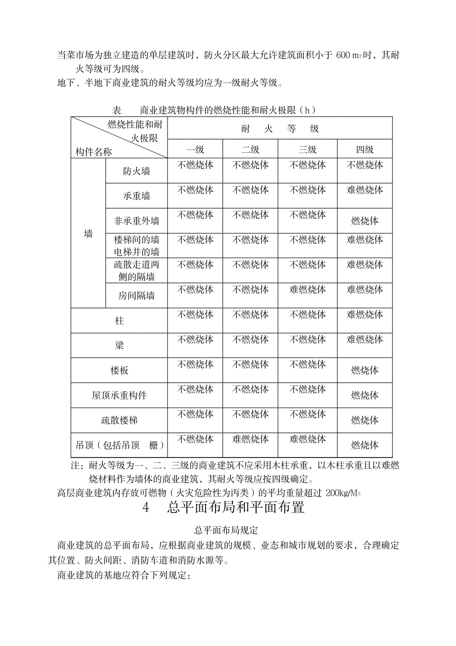 商业建筑设计规范与防火规范_第4页