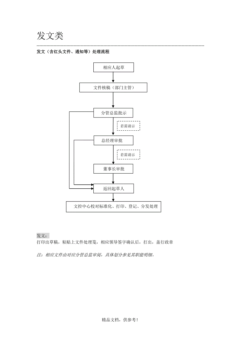 文控工作流程.doc_第3页