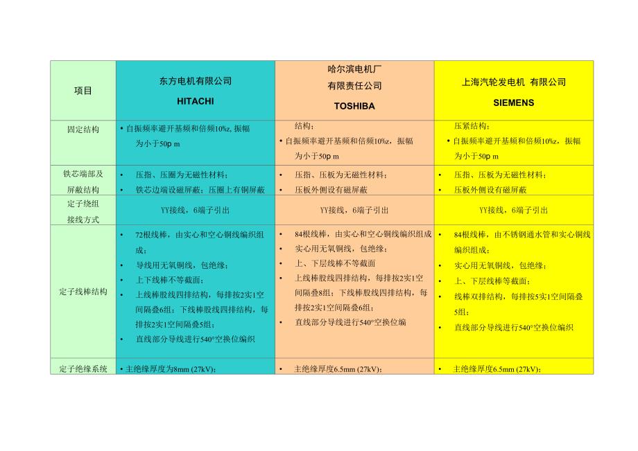 1000MW发电机本体结构数据_第3页