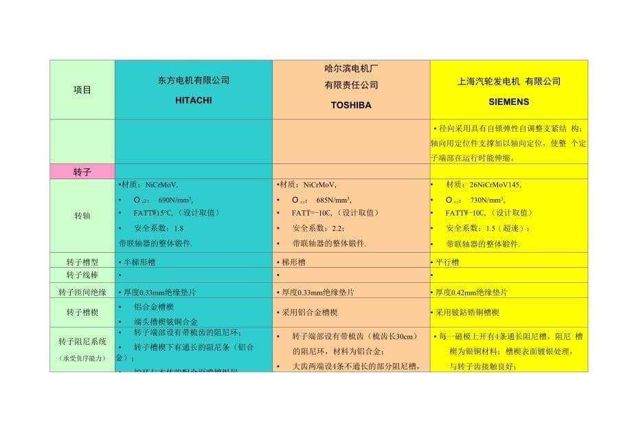 1000MW发电机本体结构数据_第5页