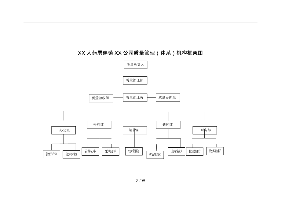 GSP质量管理制度_第3页