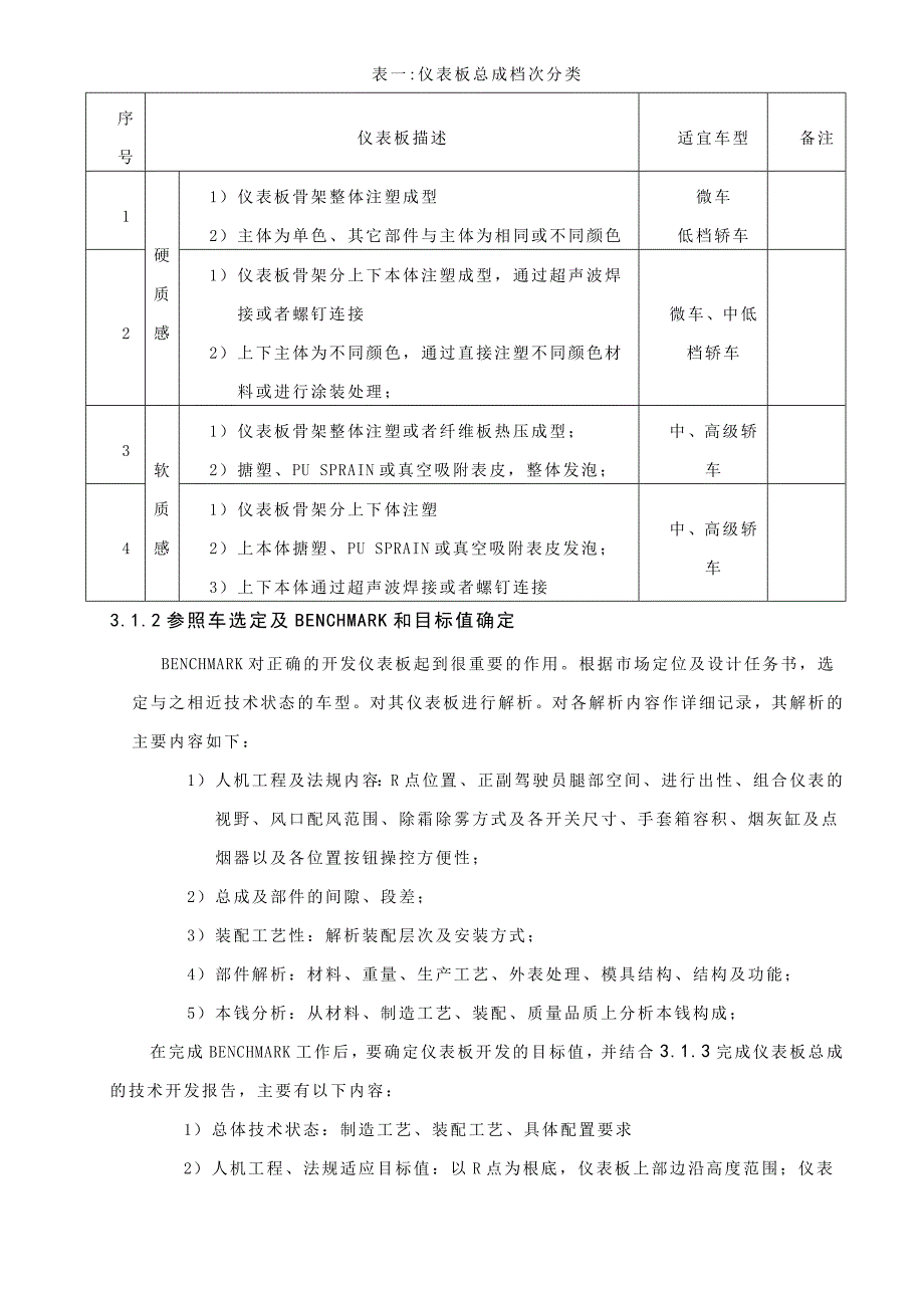 仪表板设计规范同名21789_第4页