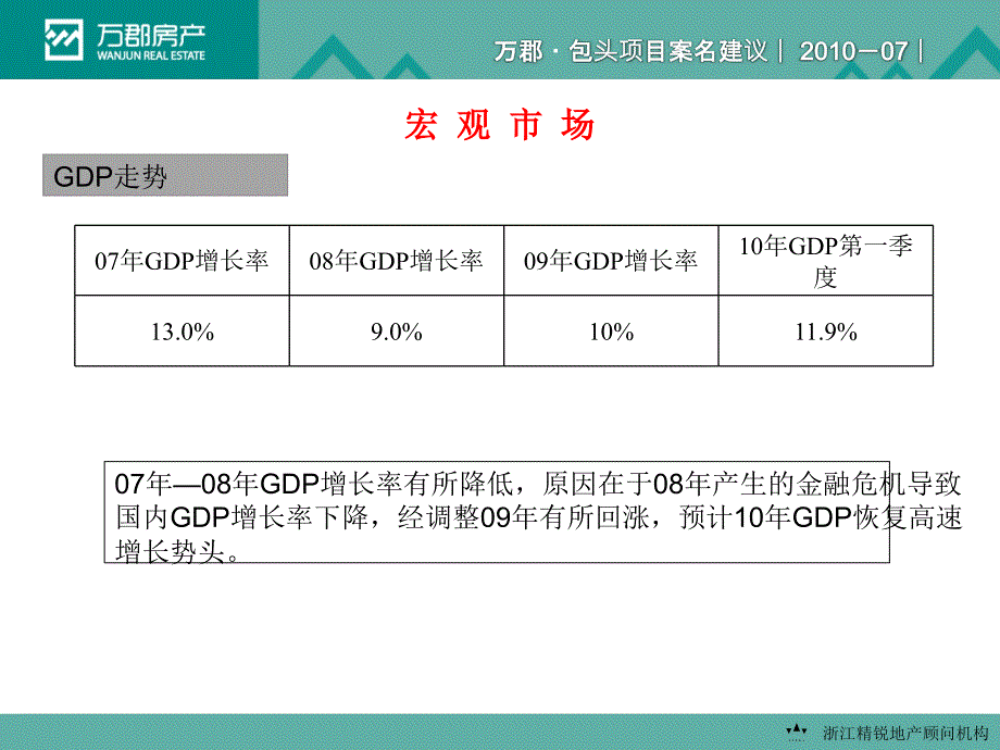 石家庄裕西公园项目提报演示稿63p2_第4页