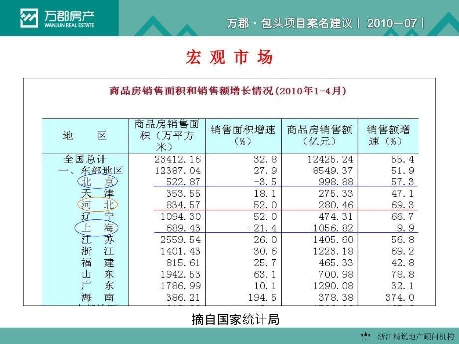 石家庄裕西公园项目提报演示稿63p2_第5页