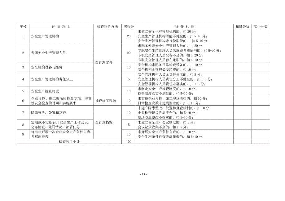 安全生产复查表.doc_第5页