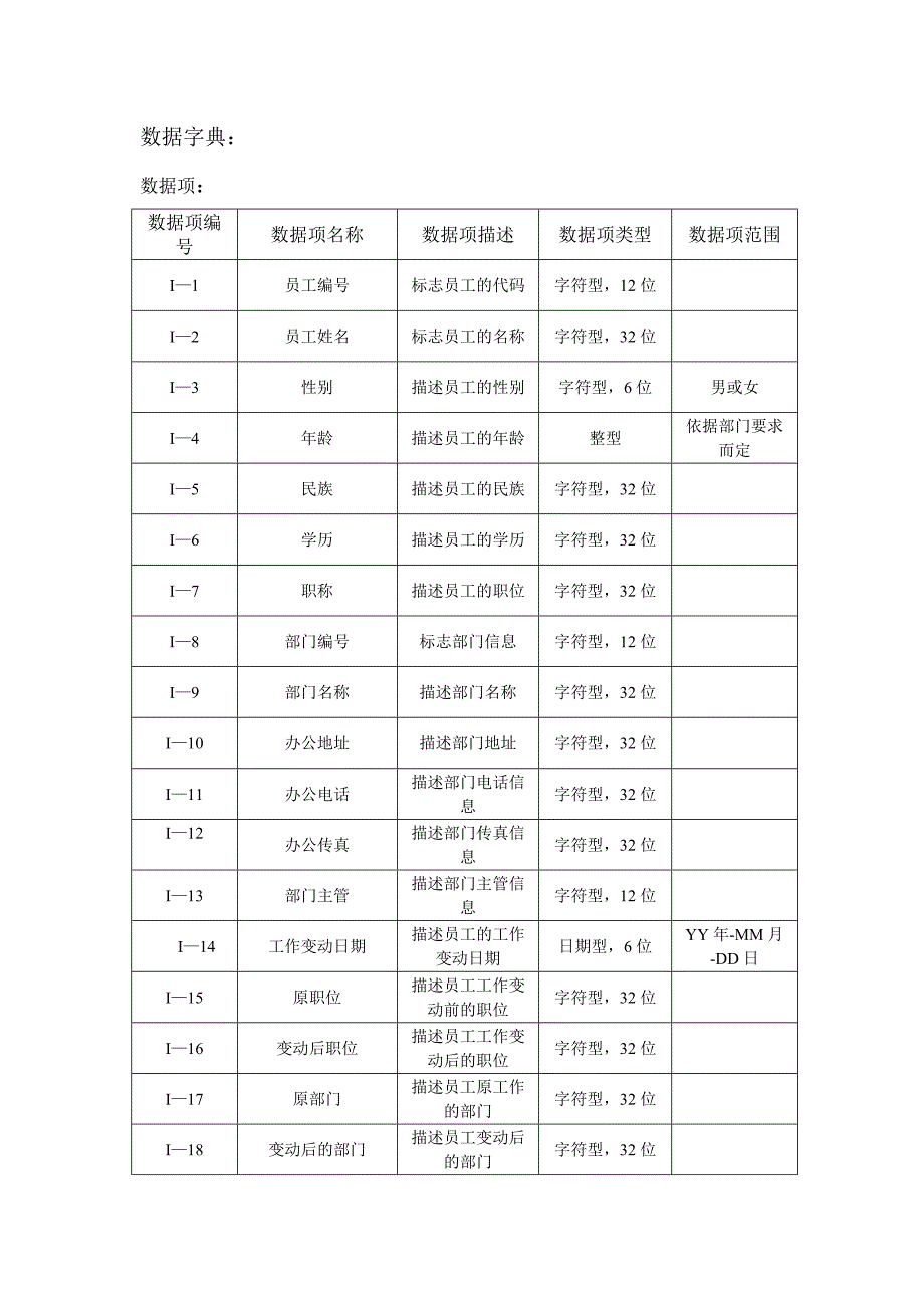 人事管理系统数据字典_第1页