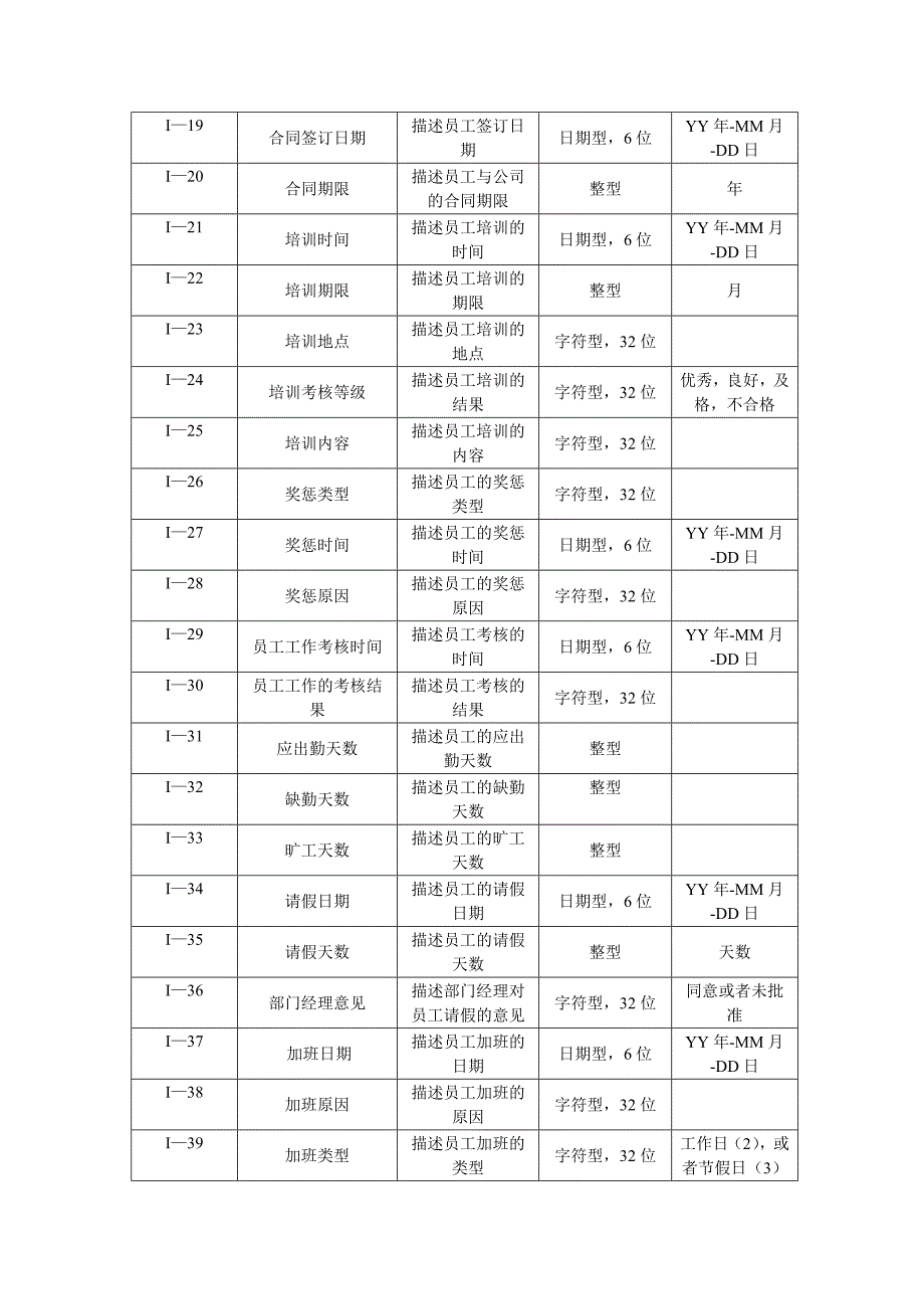 人事管理系统数据字典_第2页