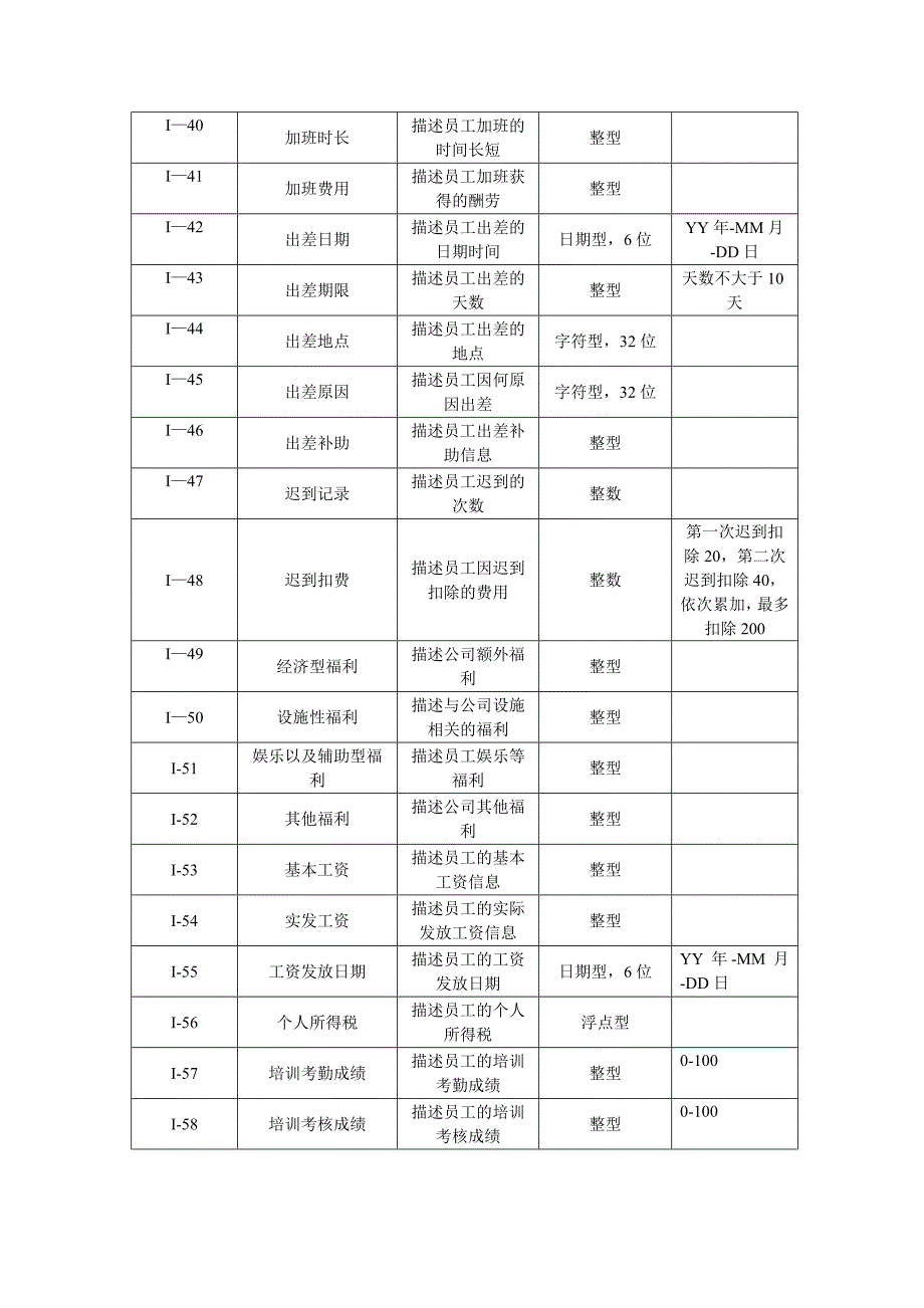 人事管理系统数据字典_第3页