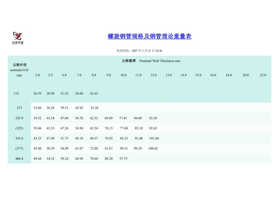 螺旋钢管理论重量计算表_第1页