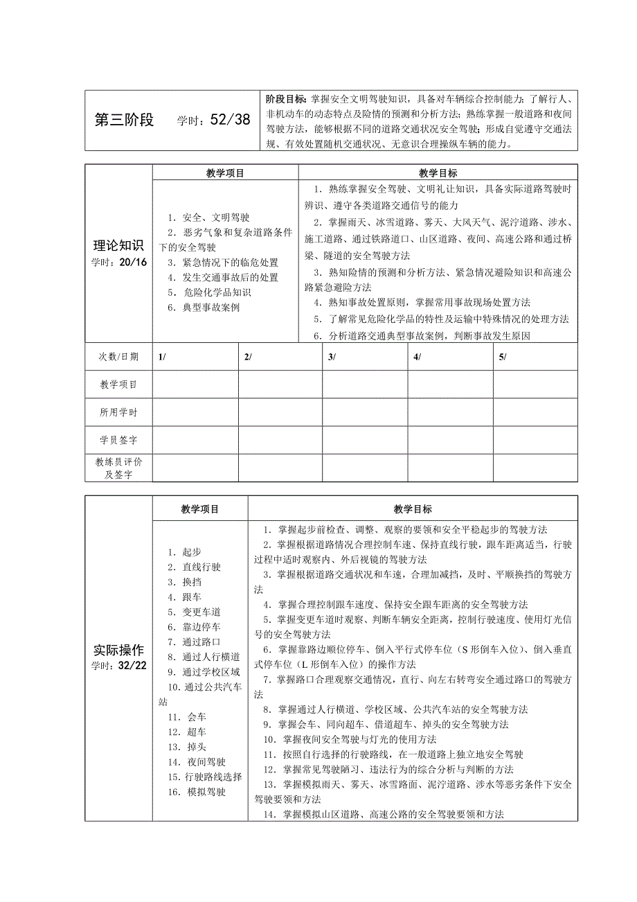 B2A2驾驶培训教学日志_第4页