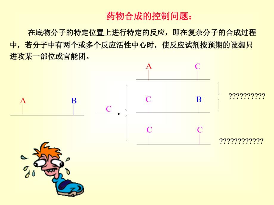 药物合成控制方法与策略.ppt_第2页