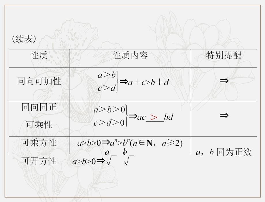 高考数学理科一轮复习课件：第六章 第1讲 不等式的概念与性质_第5页