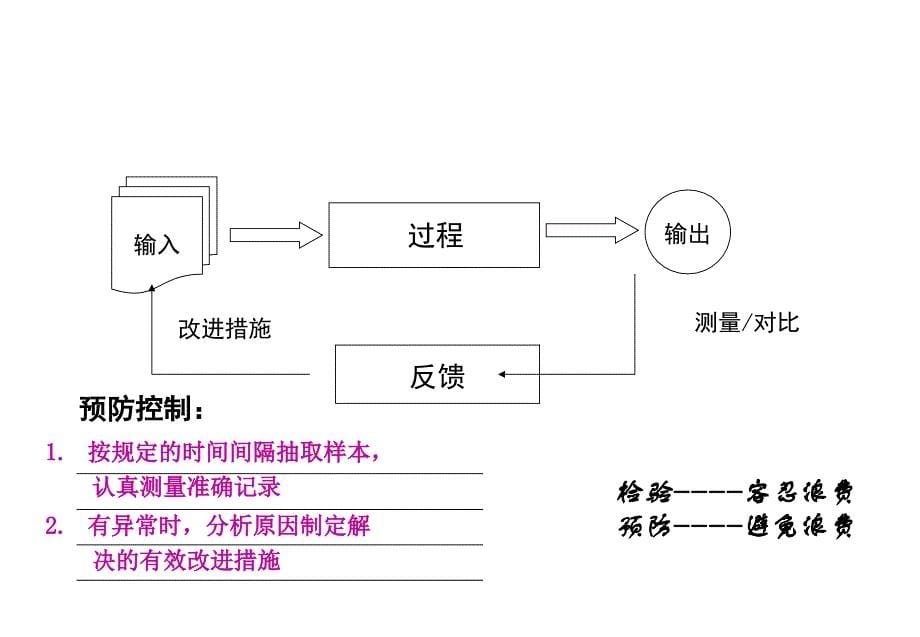 FMEA潜在失效模式和影响分析课件_第5页