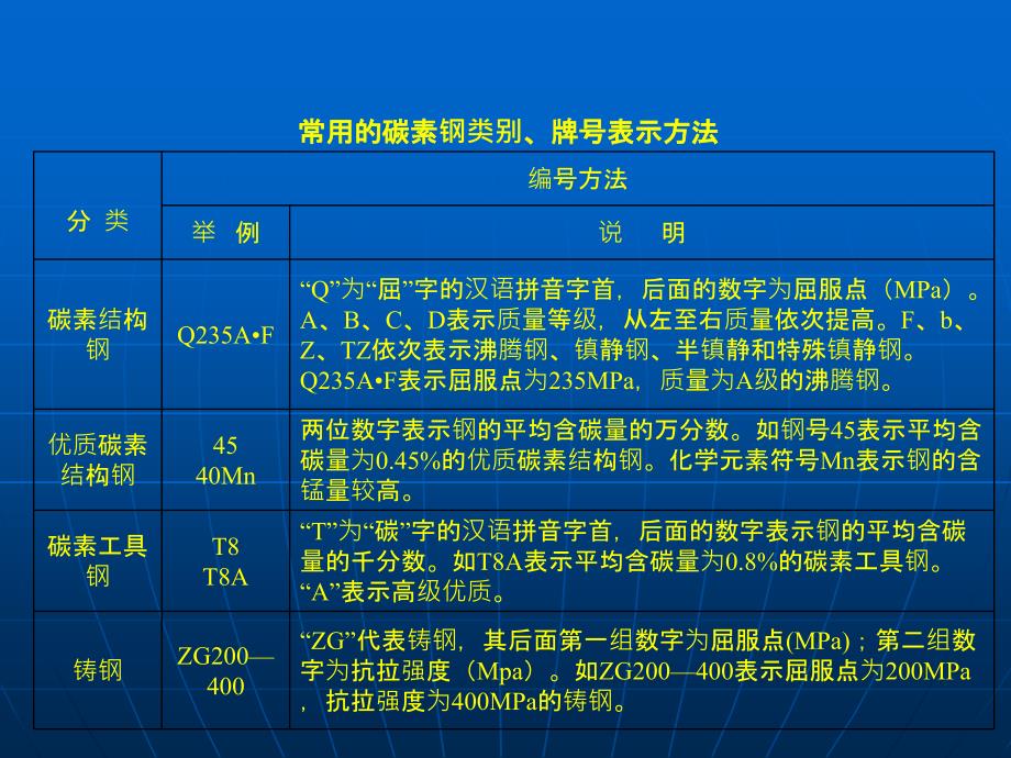 机械基础金属材料及选用_第4页