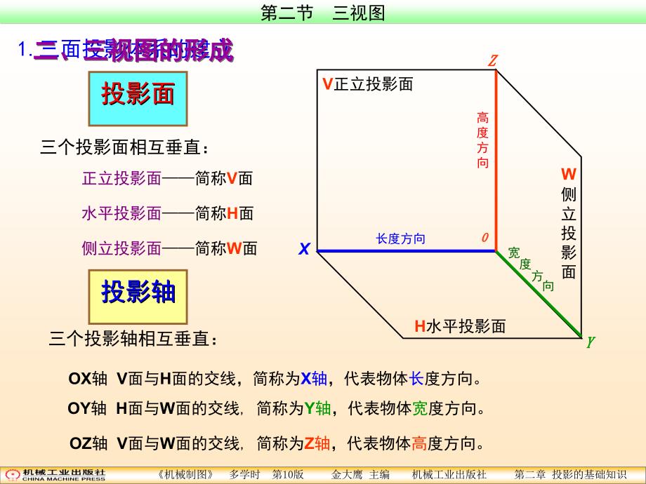 第二章第2节三视图_第3页