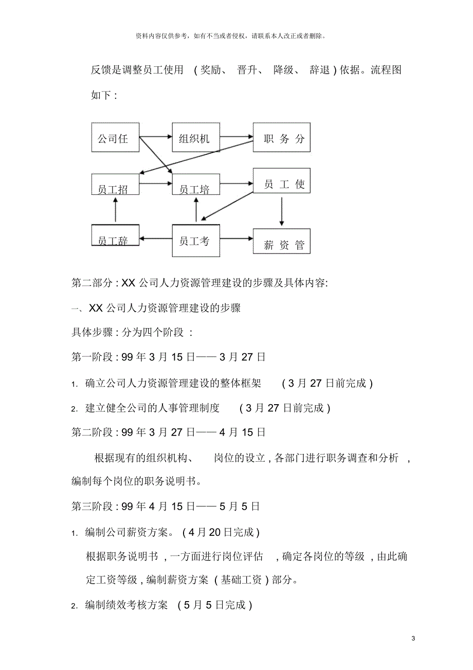 完整版人力资源管理手册_第3页