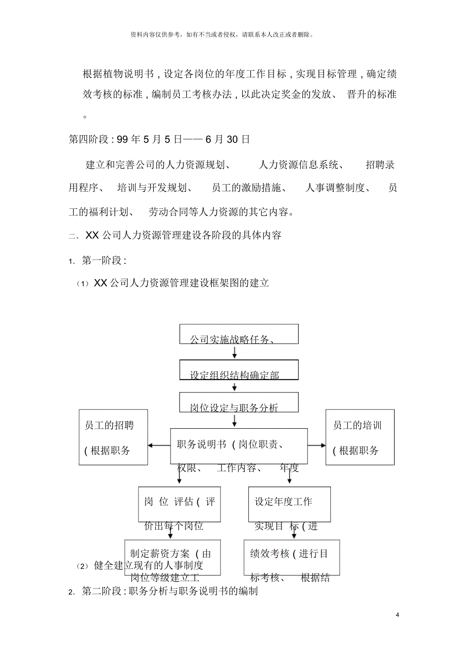 完整版人力资源管理手册_第4页