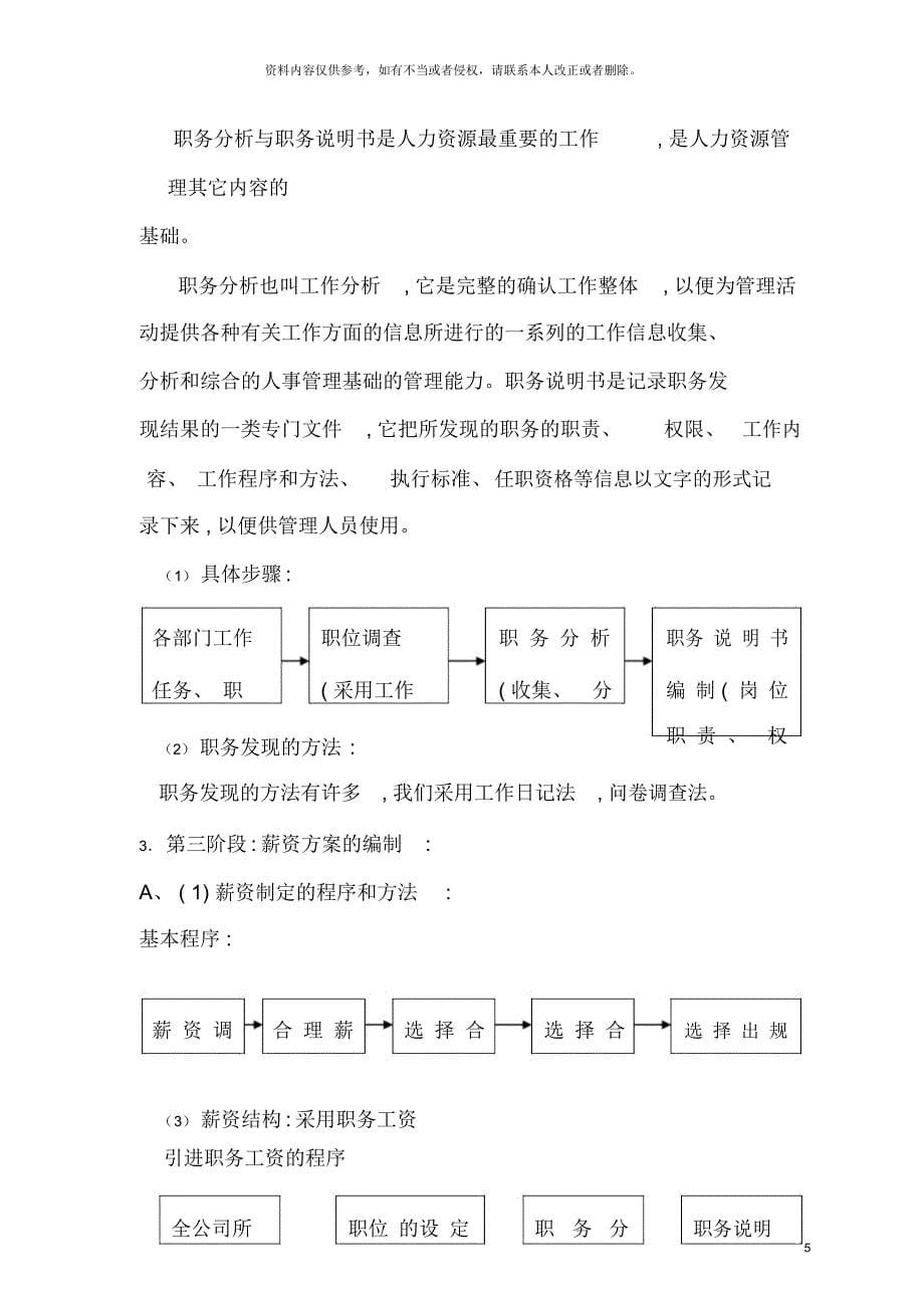 完整版人力资源管理手册_第5页