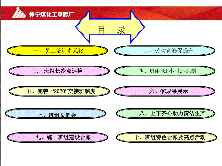 气化一车间班组建设品牌课件_第2页